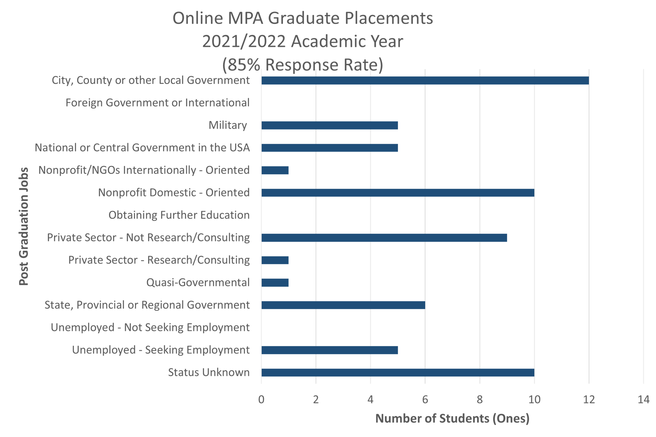 Master Of Public Administration (MPA) Online - Penn State World Campus